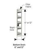 Img of AVM Bottom Drain End Outlet - 12"